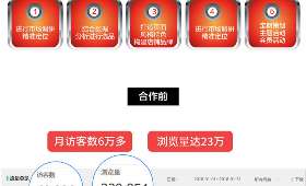 2019年投资小本项目的探讨与解析 2019年投资小本项目的探讨与解析